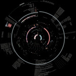 Des Vagues de la Révolte.Collectif artiviste, écologiste, anticapitaliste et décolonial de défense de l’Eau